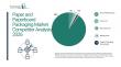The Paper and Paperboard Packaging Market Benefits from E-Commerce SKU Expansion, Plastic Restrictions