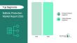 Personal Protection Equipment Expected to Account for 50% of the $10 Billion Ballistic Protection Market by 2030