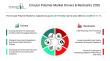 Circular Polymer Market Analysis by The Business Research Company, Emphasizing Upcoming Industry Trends and Projections