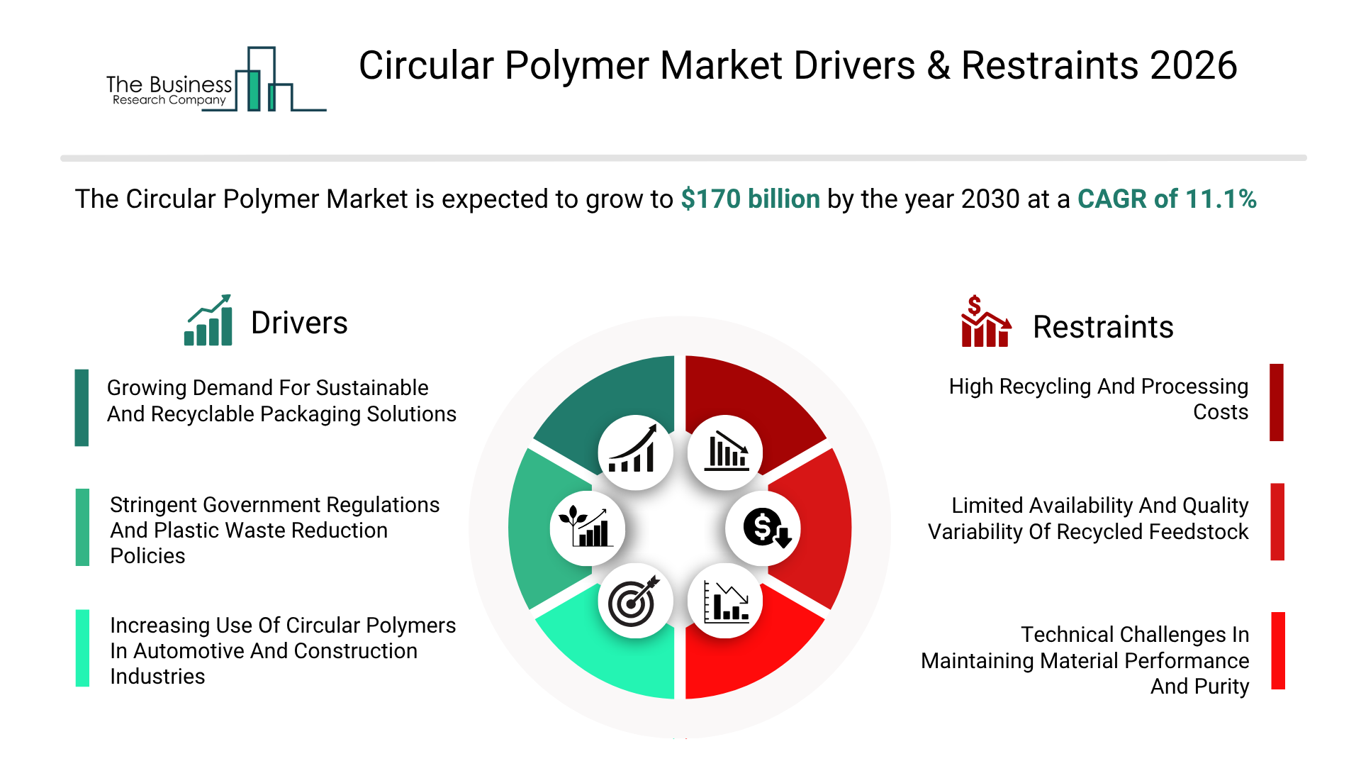 Circular Polymer Market Analysis by The Business Research Company, Emphasizing Upcoming Industry Trends and Projections