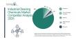 General Cleaners Account for 31% of the Industrial Cleaning Chemicals Market, Projected to Reach $30 Billion by 2030