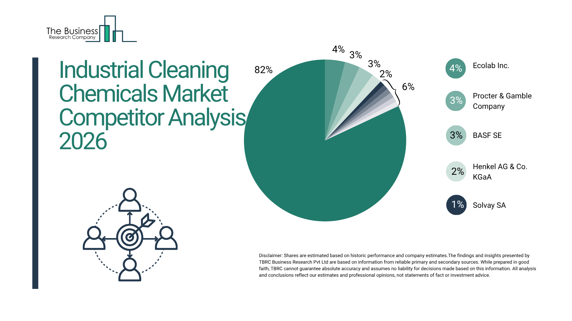 General Cleaners Account for 31% of the Industrial Cleaning Chemicals Market, Projected to Reach $30 Billion by 2030