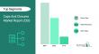 Amcor plc Leads the Highly Fragmented Caps and Closures Market with a 5% Share