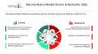 The Silicone Resins Market Is Projected to Grow at a 6.6% CAGR Through 2030