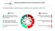 Biodiesel Market Report Analyzes Market Trends, Segment Details, and Corporate Strategies