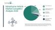 Type A Motorhomes Expected to Capture 53% of the $30 Billion Motorhome Vehicle Market by 2030