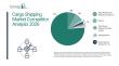 Bulk carriers, container ships, tankers each contribute $1 billion as the cargo shipping market expands by $3.6 billion