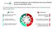 Artificial Intelligence (AI) in Materials Discovery Market is Expected to Experience Steady Growth with a 29.4% CAGR