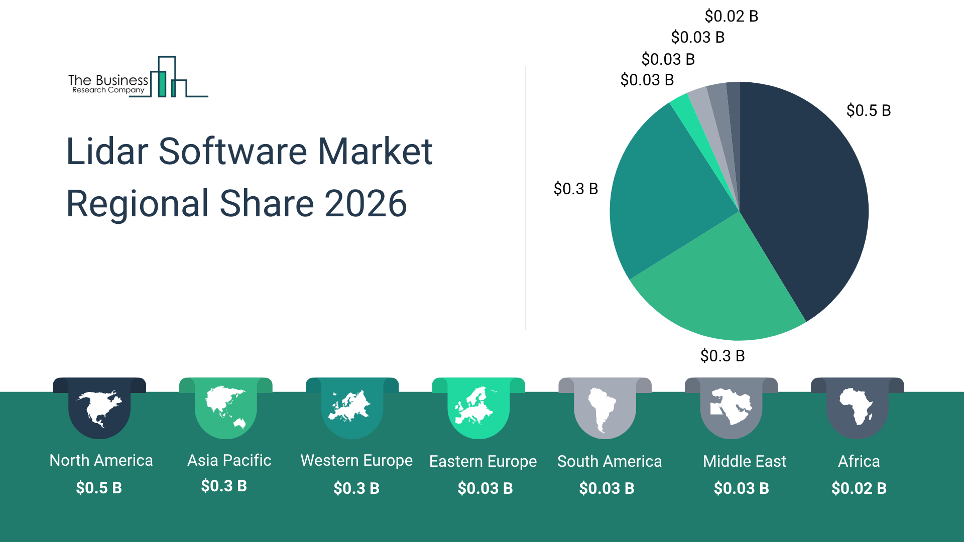Simulation, Mapping, and Processing Tools Expected to Contribute More Than $0.7 Billion to the Lidar Software Market
