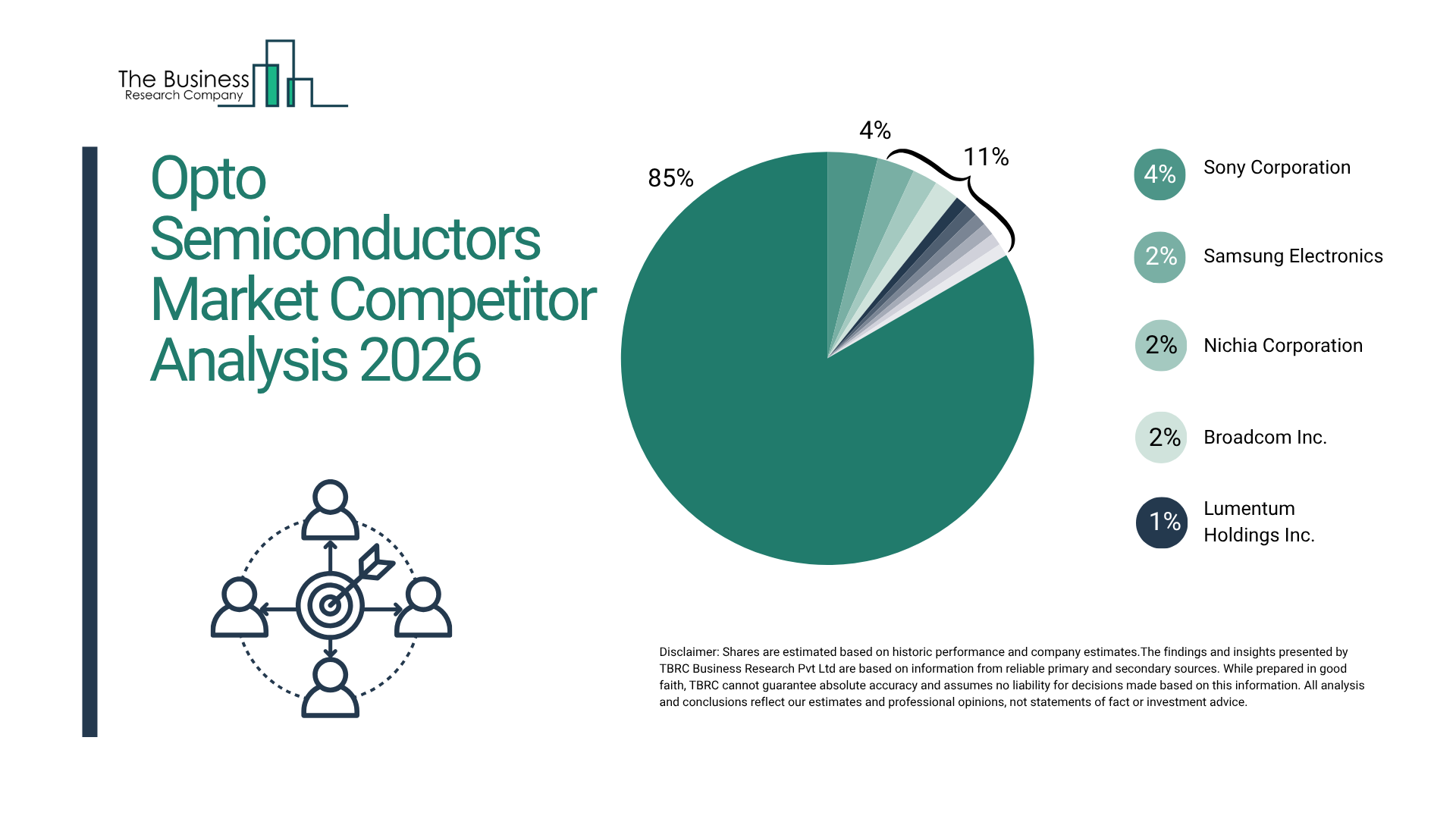 The Opto Semiconductors Market is projected to reach $111.08 billion by 2030, expanding at an annual rate of 11%