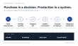 The Machine Blue Book Launches Independent Industrial Machine Reference