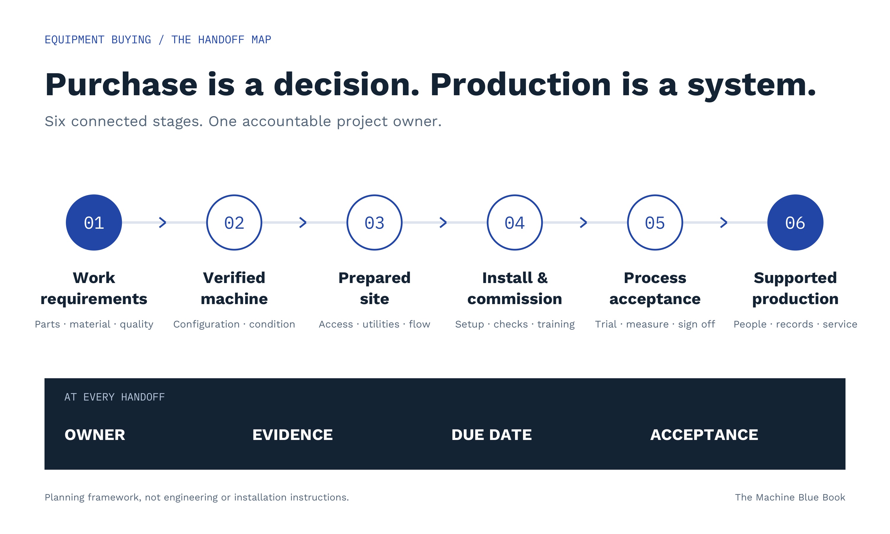 The Machine Blue Book Launches Independent Industrial Machine Reference