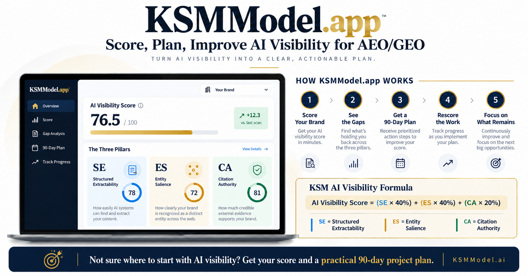 KSMModel.ai Launches KSMModel.app to Score and Improve AI Visibility Across AEO and GEO