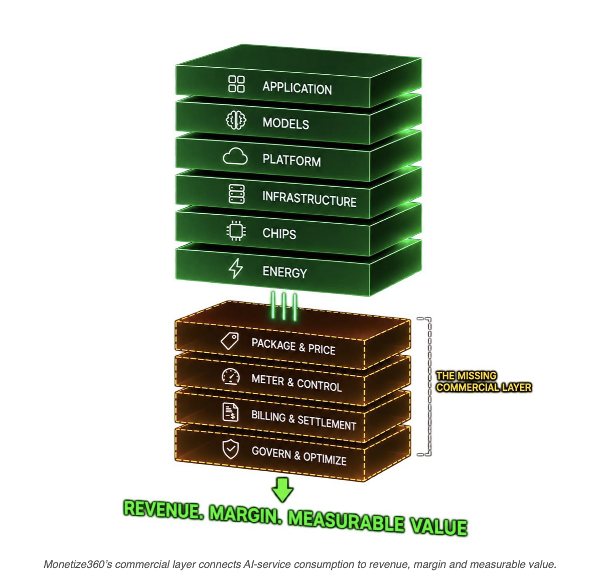 Monetize360: AI Factory Monetization Now Available on NVIDIA DSX Air
