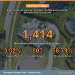 Central Florida Price Cuts Reach 1,414 Listings With 56.79% Past 60 Days