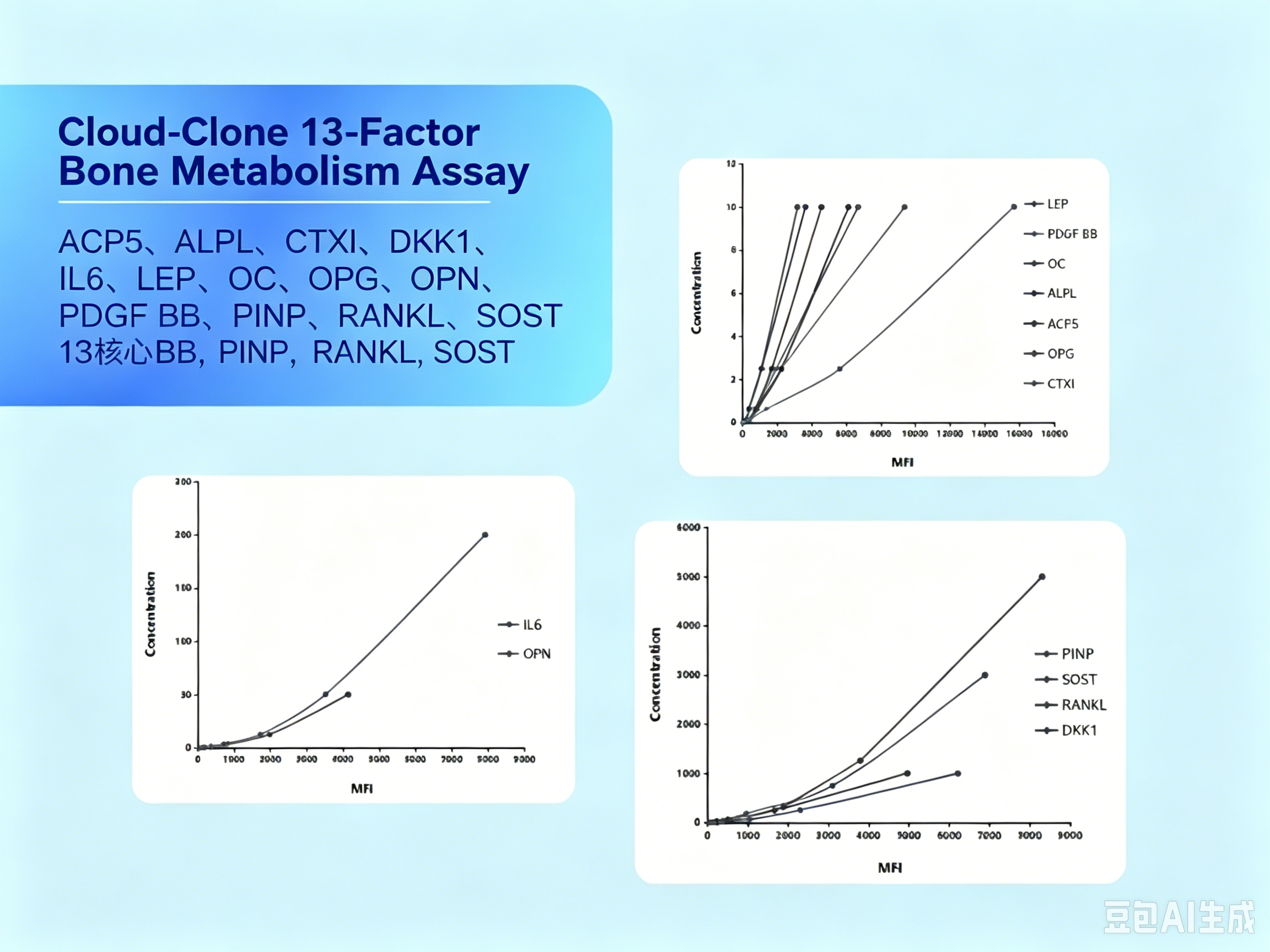 Cloud-Clone One-Step ELISA: Integrated Reaction System Completes Assays in 70 Minutes VS Conventional 3-Hour Workflows