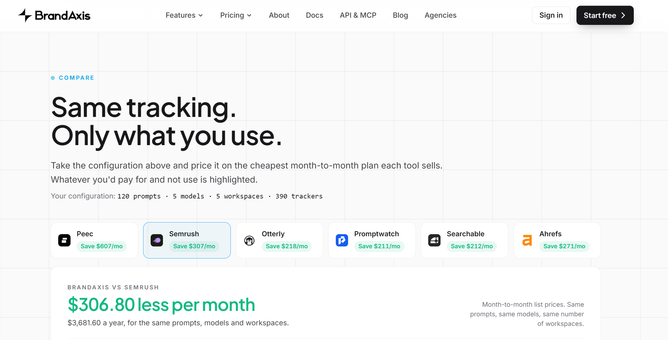 BrandAxis Launches Pay As You Go AI Visibility Tracking to Help Agencies and Businesses Cut LLM Tracking Costs