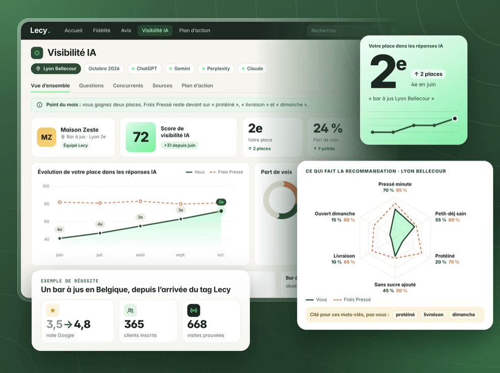 Lecy Launches AI Visibility: AEO for Local Shops and Franchise Networks