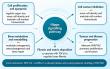 Decoding Hippo Pathway Crosstalk: Validated Cloud-Clone Antibodies Enable Multi-pathway Interaction Research