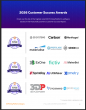 The Top 3D Printing Platforms Vendors According to the FeaturedCustomers Fall 2026 Customer Success Report Rankings