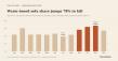 New DreamSofa Study: Warm-Toned Sofa Share Jumps 78% From Summer to Fall