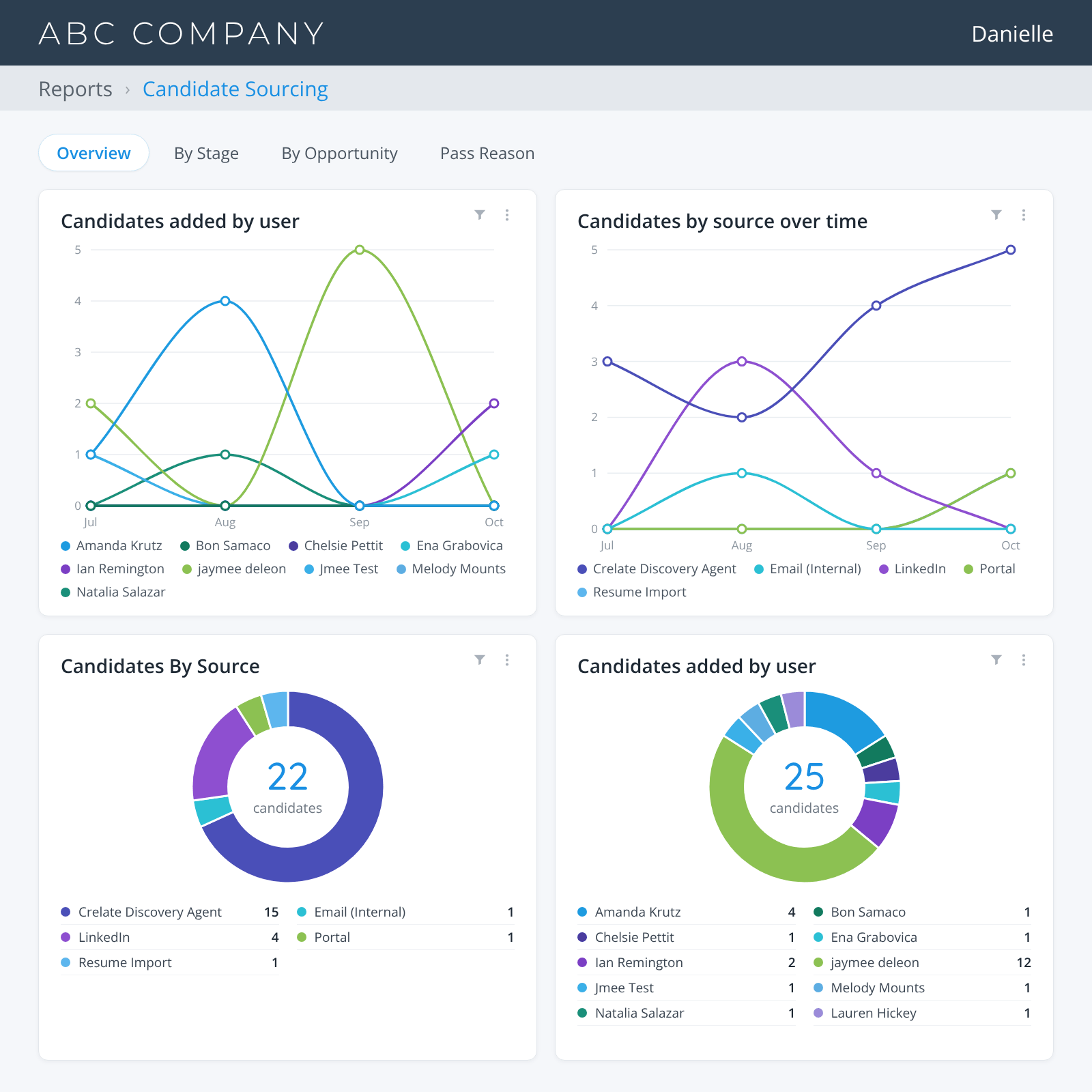 Crelate, the AI Recruiting Platform, Helps Recruiting Firms Put AI Agents to Work in Its October 2026 Release