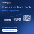 Marketing + HR + Sales = One Distribution Engine: PeopleSocial's 2026 State of Employee-Led Distribution