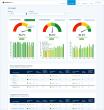 Service Direct Introduces Call Insights: New Visibility into Every Call