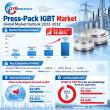 Global Press-Pack IGBT Market Enters New Expansion Cycle as HVDC and Flexible-Grid Infrastructure Drive Demand