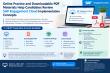 The Exam Questions Offers Online Scenario-Based Questions and PDF Practice Resources for SAP C_C4H27_2609 Certification