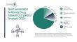 The Global Next Generation Antibody Drug Market is Projected to Reach $32.82 Billion by 2030