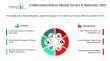 Collaborative Robots Market Analysis Report Examining Demand Patterns and Competitive Landscape