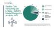 The Satellite Data Versioning and Lineage Platform Market is projected to grow at a 17% CAGR by 2030.