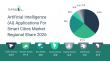 Competitive Analysis of Artificial Intelligence (AI) Applications for Smart Cities Market Among Top Global Companies