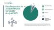Recent Market Research on Data Preparation As A Service by TBRC Highlights Industry Trends and Projections