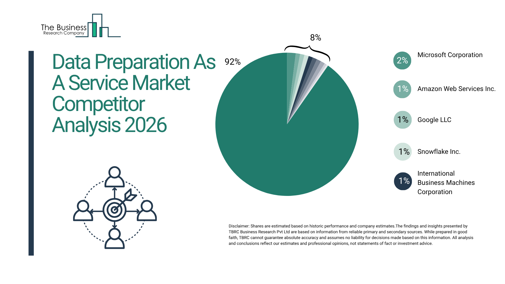 Recent Market Research on Data Preparation As A Service by TBRC Highlights Industry Trends and Projections