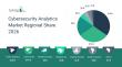 Analysis of Cybersecurity Analytics Market Segmentation Highlights Significant Growth Opportunities Through 2030