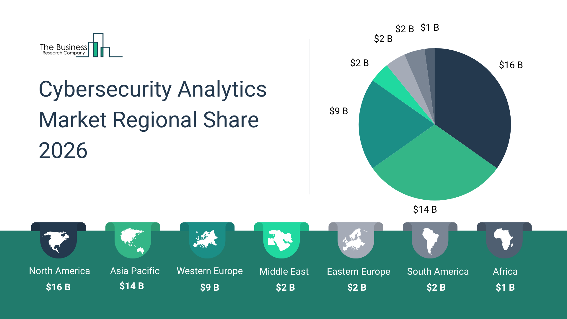 Analysis of Cybersecurity Analytics Market Segmentation Highlights Significant Growth Opportunities Through 2030