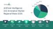 The Artificial Intelligence (AI) Annotation Market is Projected to Experience Robust Growth with a 27.8% CAGR Forecast