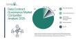 Data Contract Governance Market Expected to Grow Steadily at a 22% CAGR Until 2030