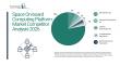 Space On-board Computing Platform Market Expected to Experience Consistent Growth at a 11.2% CAGR Until 2030