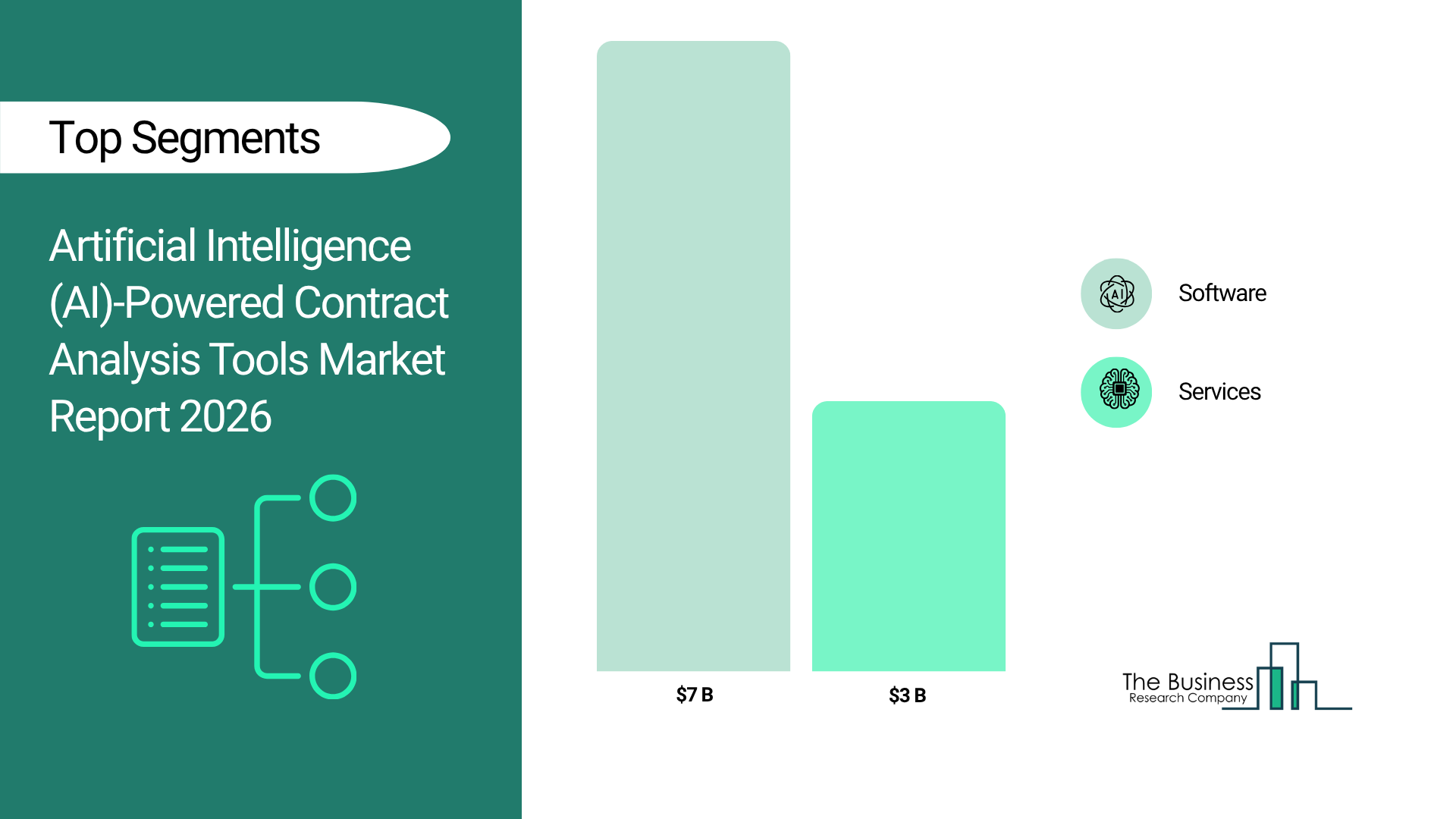 Artificial Intelligence (AI)-Driven Contract Analysis Tools by The Business Research Company, Showcasing Future Industry