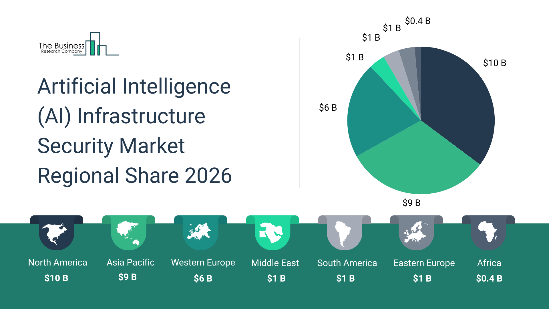 Trends and Forecast Analysis of the Artificial Intelligence (AI) Infrastructure Security Market Highlight Significant