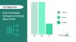 Data Sovereignty Management Market projected to grow to $6.96 billion 2030,fueled by increasing demand across industries