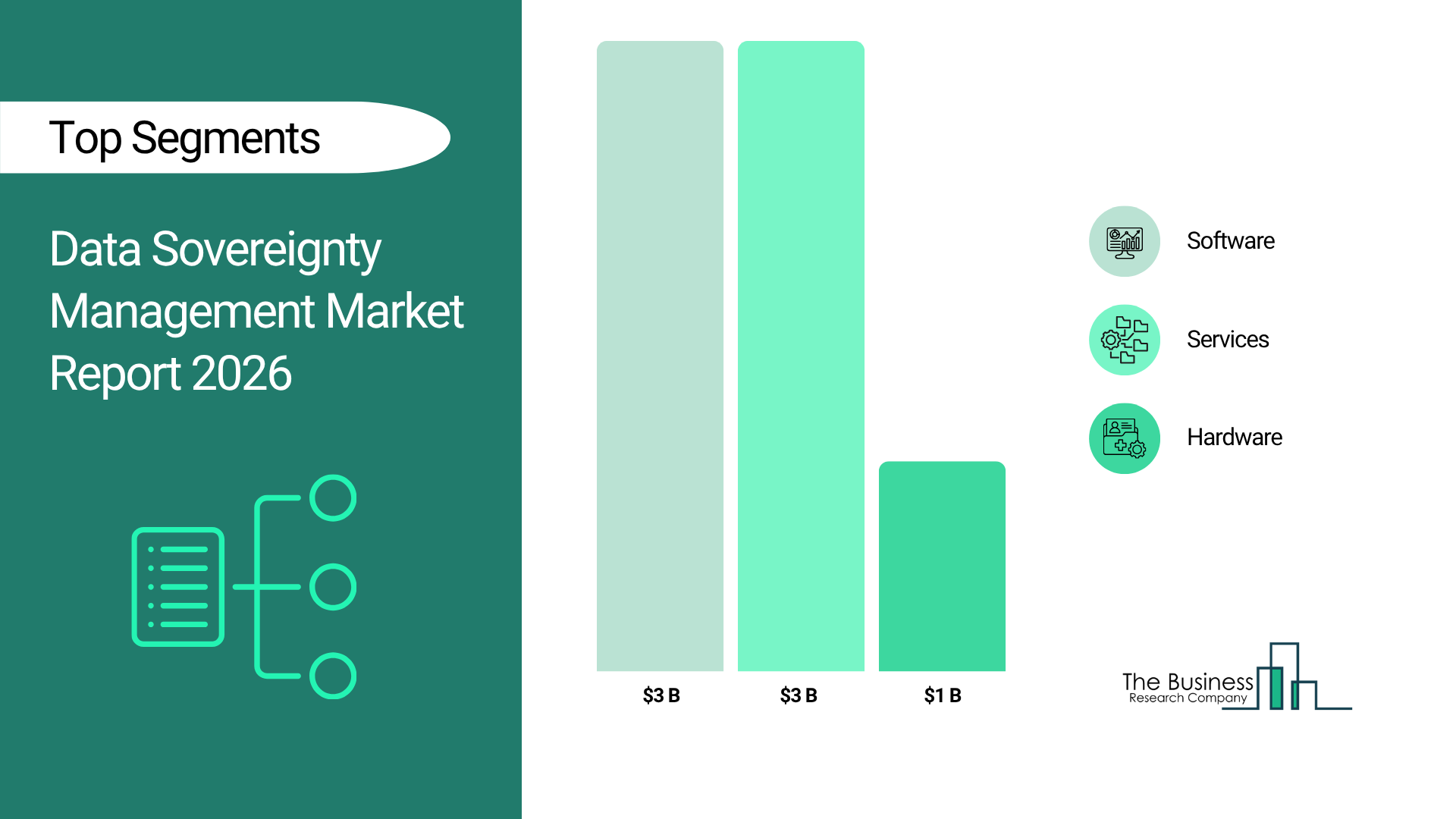 Data Sovereignty Management Market projected to grow to $6.96 billion 2030,fueled by increasing demand across industries