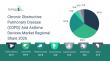 The Market for Chronic Obstructive Pulmonary Disease (COPD) and Asthma Devices Is Growing, Projected to Hit $94.72 