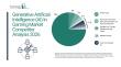 Global Generative Artificial Intelligence (AI) in Gaming Market Sees Rapid Growth, Reports The Business Research Company