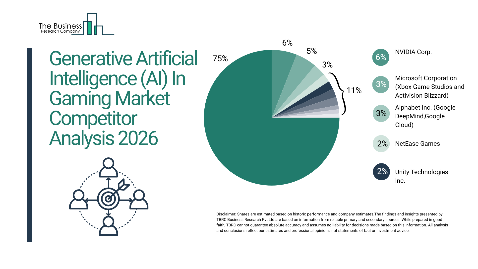 Global Generative Artificial Intelligence (AI) in Gaming Market Sees Rapid Growth, Reports The Business Research Company