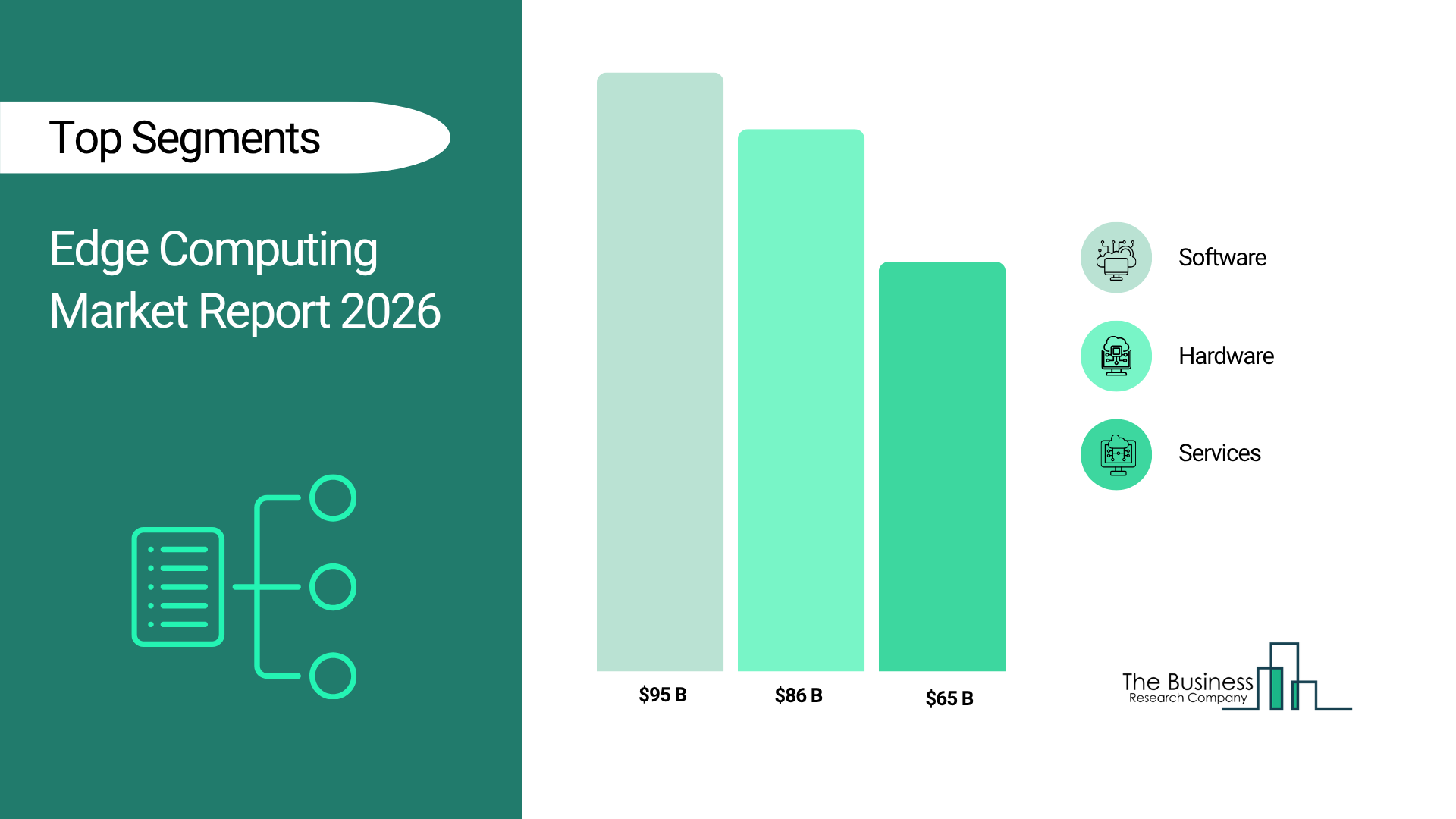 Edge Computing Market Forecast to 2030: Analysis of Market Size, Growth Rate, Trends, and Projections