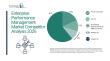 According to the Latest Research by The Business Research Company, the Global Enterprise Performance Management Market